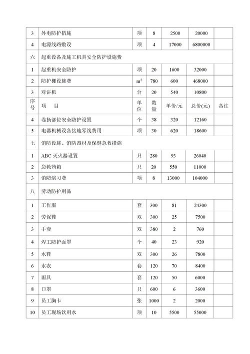 噴漆活性炭更換臺賬記錄